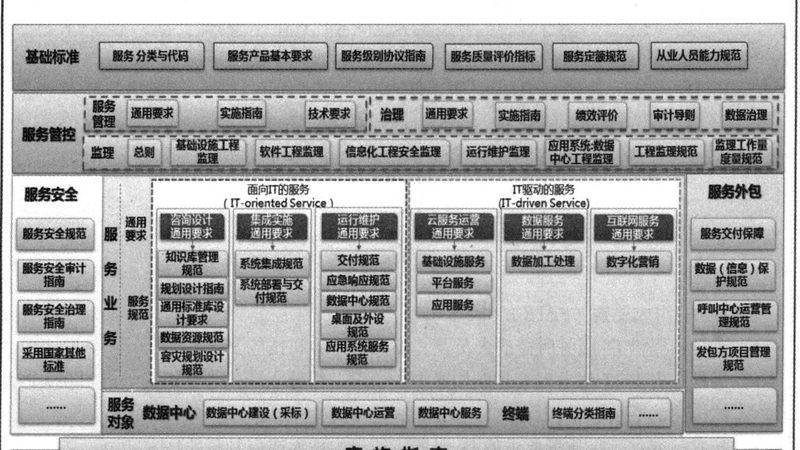 IT外包公司的技术参数，到底该看什么