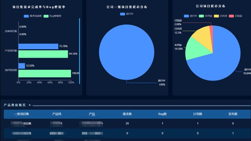企业IT系统应急预案的实战框架
