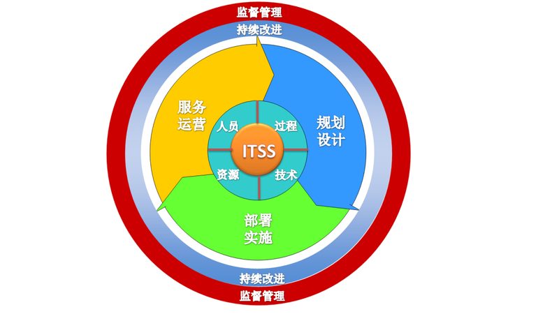 弱电维保报价单模板：揭秘其构成与关键要素